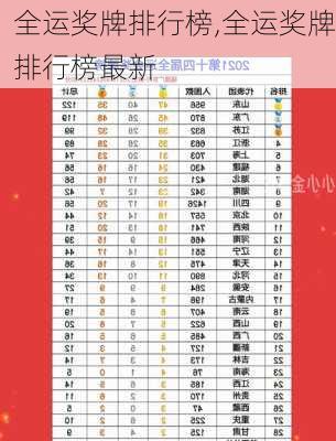 全运奖牌排行榜,全运奖牌排行榜最新