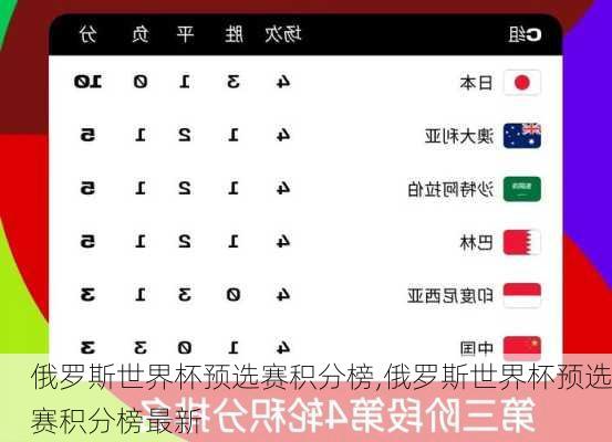 俄罗斯世界杯预选赛积分榜,俄罗斯世界杯预选赛积分榜最新