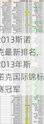 2013斯诺克最新排名,2013年斯诺克国际锦标赛冠军