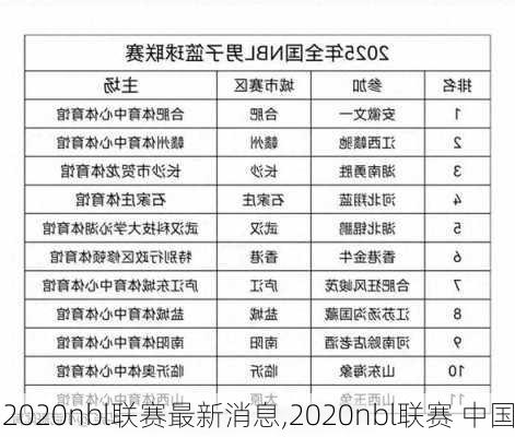 2020nbl联赛最新消息,2020nbl联赛 中国