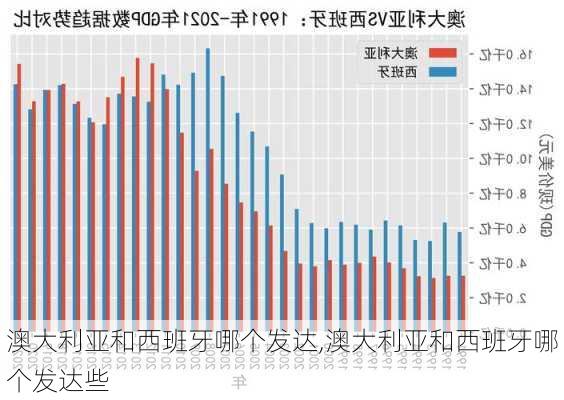 澳大利亚和西班牙哪个发达,澳大利亚和西班牙哪个发达些