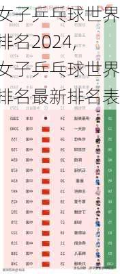 女子乒乓球世界排名2024,女子乒乓球世界排名最新排名表