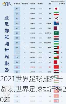 2021世界足球排名一览表,世界足球排行榜2021