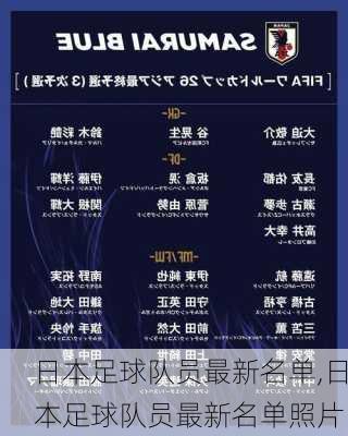日本足球队员最新名单,日本足球队员最新名单照片