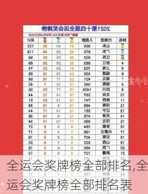 全运会奖牌榜全部排名,全运会奖牌榜全部排名表