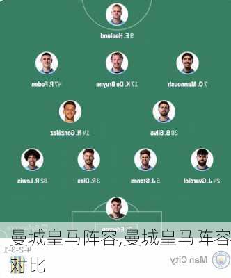 曼城皇马阵容,曼城皇马阵容对比