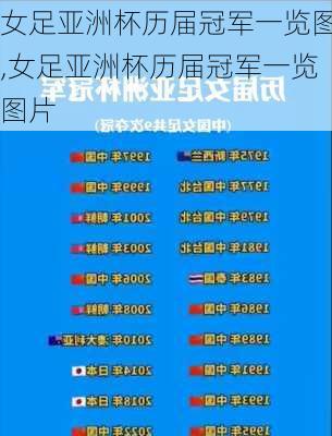 女足亚洲杯历届冠军一览图,女足亚洲杯历届冠军一览图片