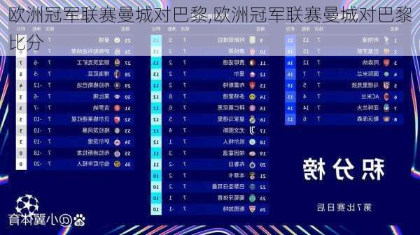 欧洲冠军联赛曼城对巴黎,欧洲冠军联赛曼城对巴黎比分