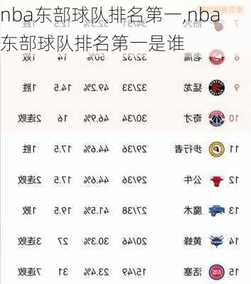 nba东部球队排名第一,nba东部球队排名第一是谁