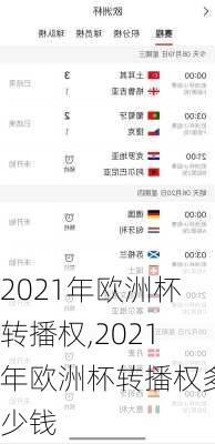 2021年欧洲杯转播权,2021年欧洲杯转播权多少钱