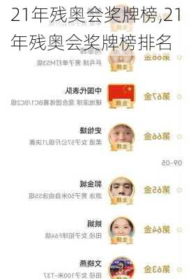 21年残奥会奖牌榜,21年残奥会奖牌榜排名