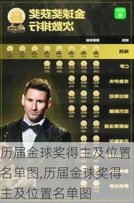 历届金球奖得主及位置名单图,历届金球奖得主及位置名单图