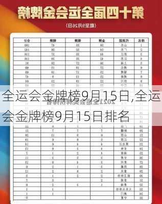 全运会金牌榜9月15日,全运会金牌榜9月15日排名