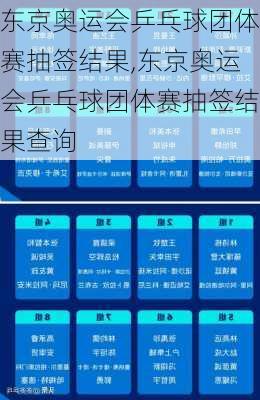 东京奥运会乒乓球团体赛抽签结果,东京奥运会乒乓球团体赛抽签结果查询