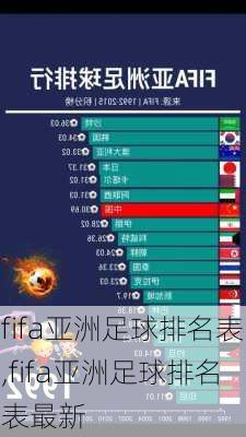 fifa亚洲足球排名表,fifa亚洲足球排名表最新