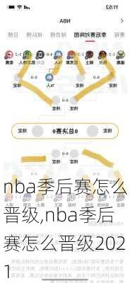 nba季后赛怎么晋级,nba季后赛怎么晋级2021