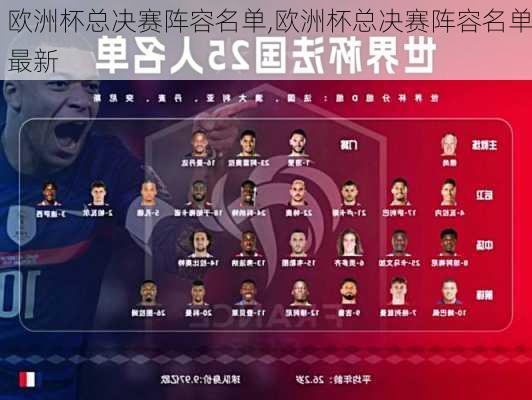 欧洲杯总决赛阵容名单,欧洲杯总决赛阵容名单最新