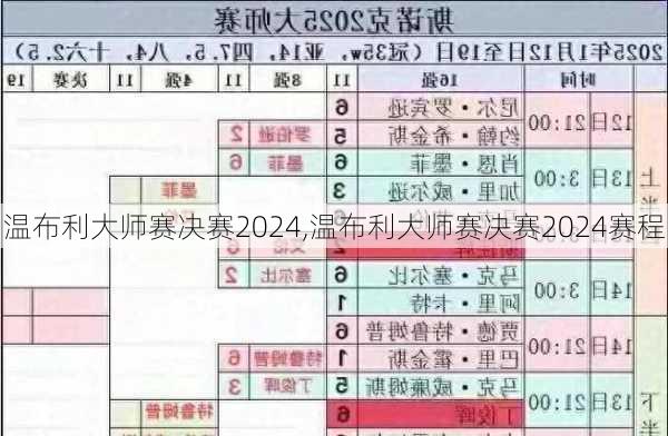 温布利大师赛决赛2024,温布利大师赛决赛2024赛程