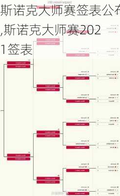 斯诺克大师赛签表公布,斯诺克大师赛2021签表
