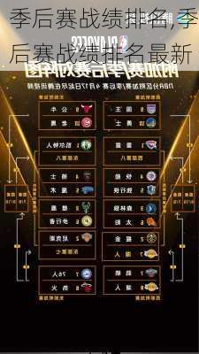 季后赛战绩排名,季后赛战绩排名最新