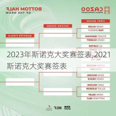 2023年斯诺克大奖赛签表,2021斯诺克大奖赛签表