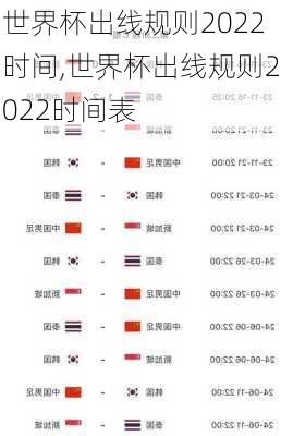 世界杯出线规则2022时间,世界杯出线规则2022时间表