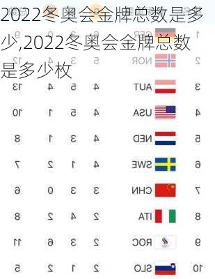 2022冬奥会金牌总数是多少,2022冬奥会金牌总数是多少枚