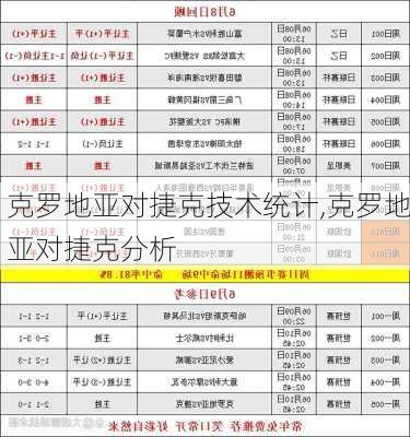 克罗地亚对捷克技术统计,克罗地亚对捷克分析