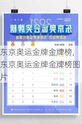 东京奥运金牌金牌榜,东京奥运金牌金牌榜图片