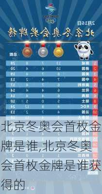 北京冬奥会首枚金牌是谁,北京冬奥会首枚金牌是谁获得的