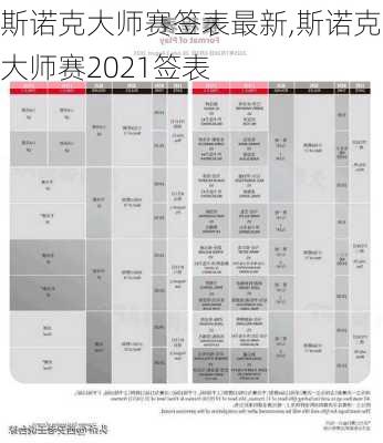 斯诺克大师赛签表最新,斯诺克大师赛2021签表