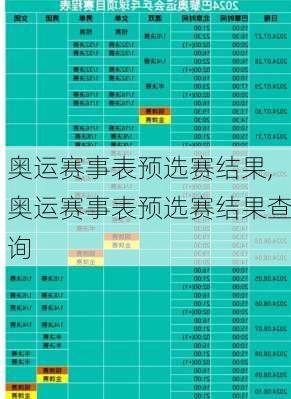 奥运赛事表预选赛结果,奥运赛事表预选赛结果查询