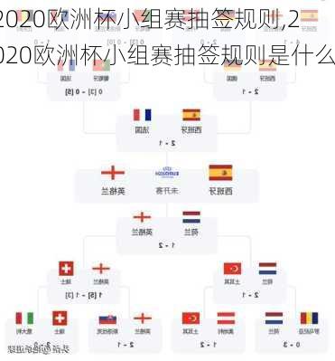 2020欧洲杯小组赛抽签规则,2020欧洲杯小组赛抽签规则是什么