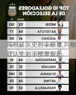 阿根廷队史射手榜单,阿根廷队史射手榜单最新