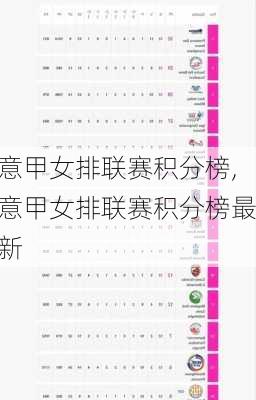 意甲女排联赛积分榜,意甲女排联赛积分榜最新