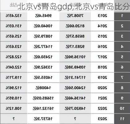 北京vs青岛gdp,北京vs青岛比分