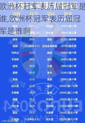 欧洲杯冠军表历届冠军是谁,欧洲杯冠军表历届冠军是谁啊