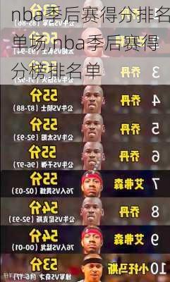 nba季后赛得分排名单场,nba季后赛得分榜排名单