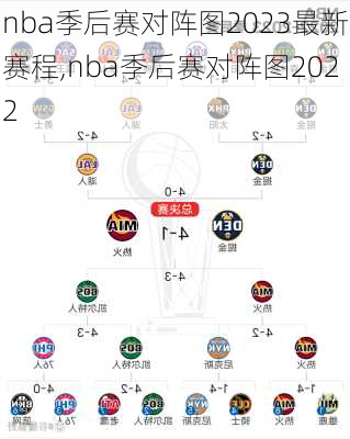 nba季后赛对阵图2023最新赛程,nba季后赛对阵图2022