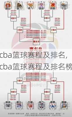 cba篮球赛程及排名,cba篮球赛程及排名榜