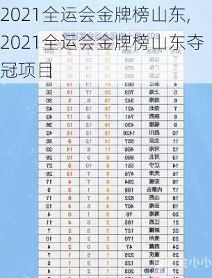 2021全运会金牌榜山东,2021全运会金牌榜山东夺冠项目