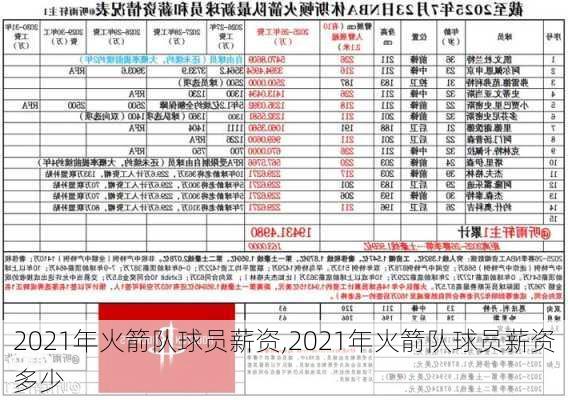 2021年火箭队球员薪资,2021年火箭队球员薪资多少