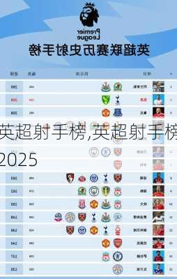 英超射手榜,英超射手榜2025
