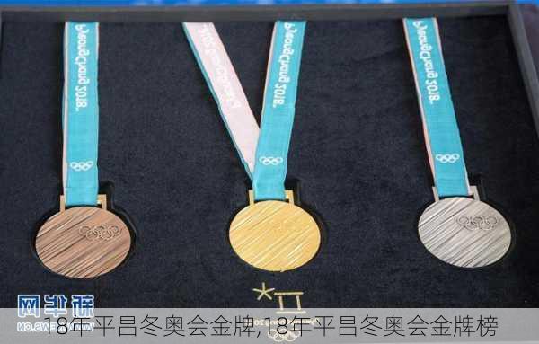 18年平昌冬奥会金牌,18年平昌冬奥会金牌榜