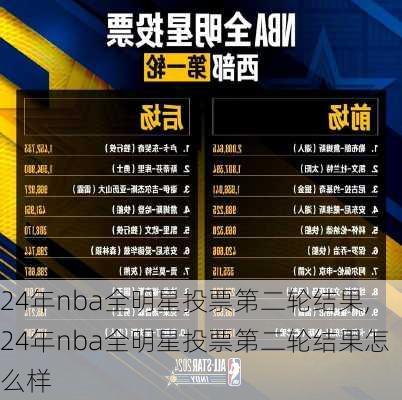 24年nba全明星投票第二轮结果,24年nba全明星投票第二轮结果怎么样