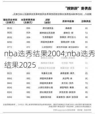 nba选秀结果2004,nba选秀结果2025