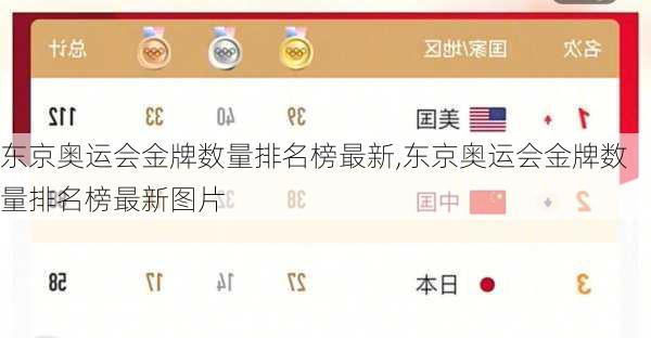 东京奥运会金牌数量排名榜最新,东京奥运会金牌数量排名榜最新图片