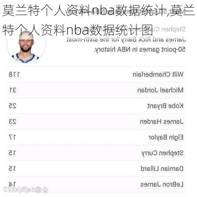莫兰特个人资料nba数据统计,莫兰特个人资料nba数据统计图
