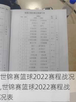 世锦赛篮球2022赛程战况,世锦赛篮球2022赛程战况表