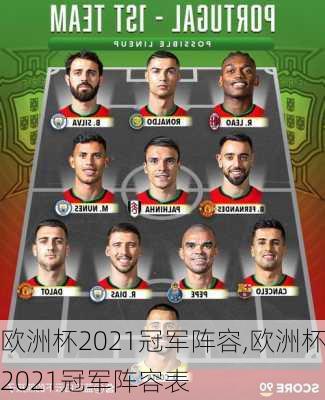 欧洲杯2021冠军阵容,欧洲杯2021冠军阵容表